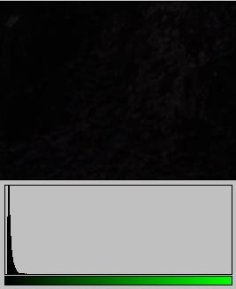 Гистограмма