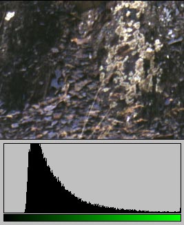 Гистограмма