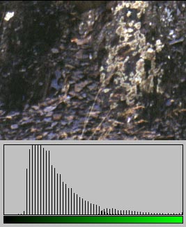 Гистограмма