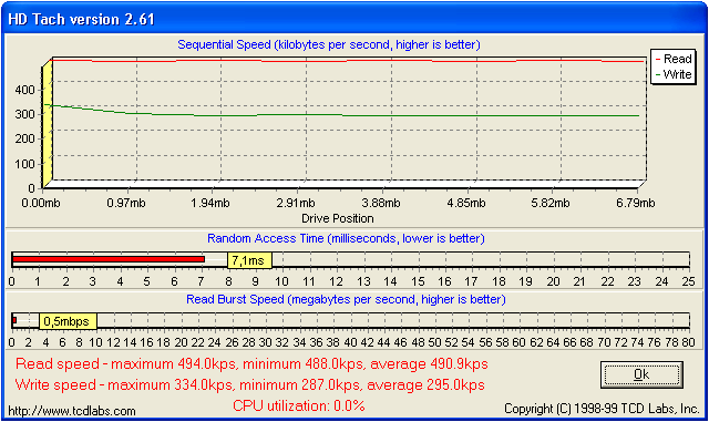 AIPTEK Pocket CAM 3 Mega 