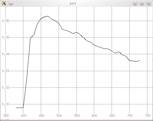 спектр вспышки