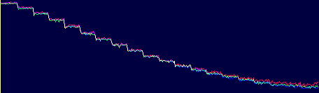 тестовые шкалы